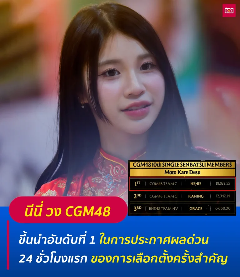 ภาพถ่ายดีดี เรื่องราวไอดอลในไทยและต่างประเทศ 64 นีนี่ CGM48 ขึ้นนำอันดับที่ 1 ในการประกาศผลด่วน 24 ชั่วโมงแรก