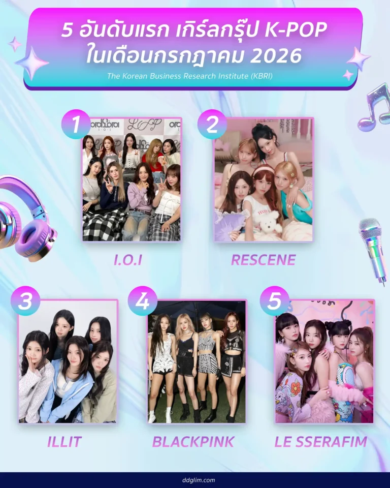 จัดอันดับ กลุ่ม kpop ประจำเดือนกรกฎาคม web