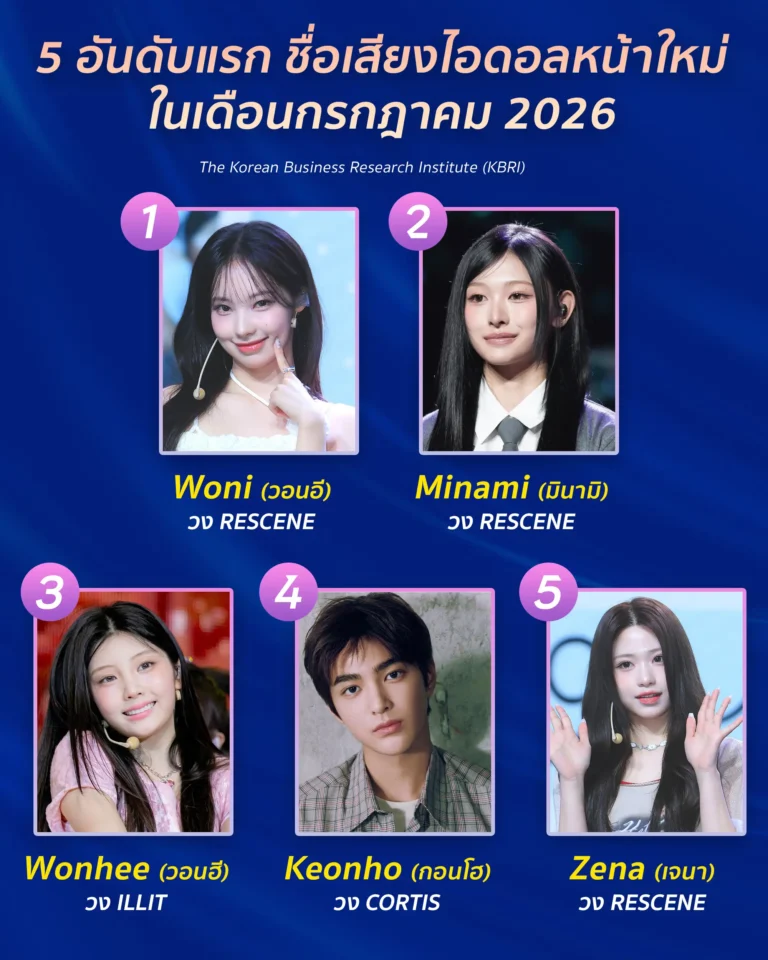 จัดอันดับ ไอดอลหน้าใหม่กรกฎาคม web
