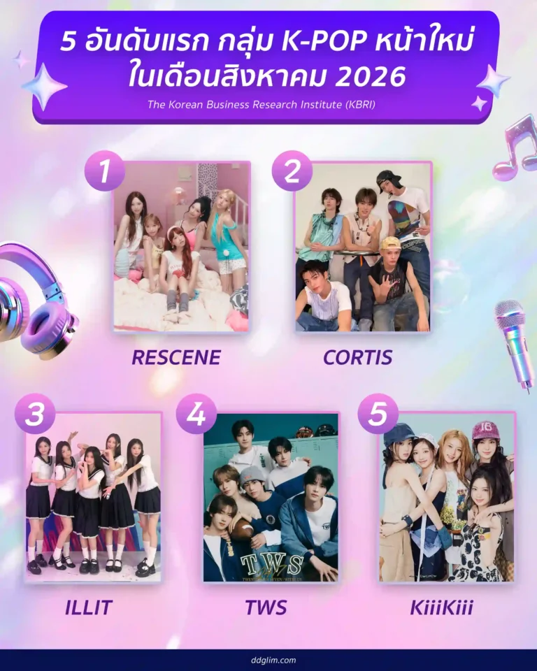 จัดอันดับ กลุ่ม kpop หน้าใหม่ประจำเดือน สิงหาคม web