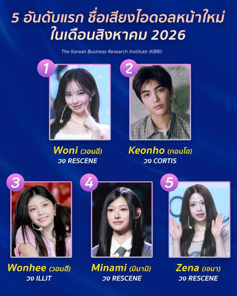 จัดอันดับ ไอดอลหน้าใหม่ สิงหาคม